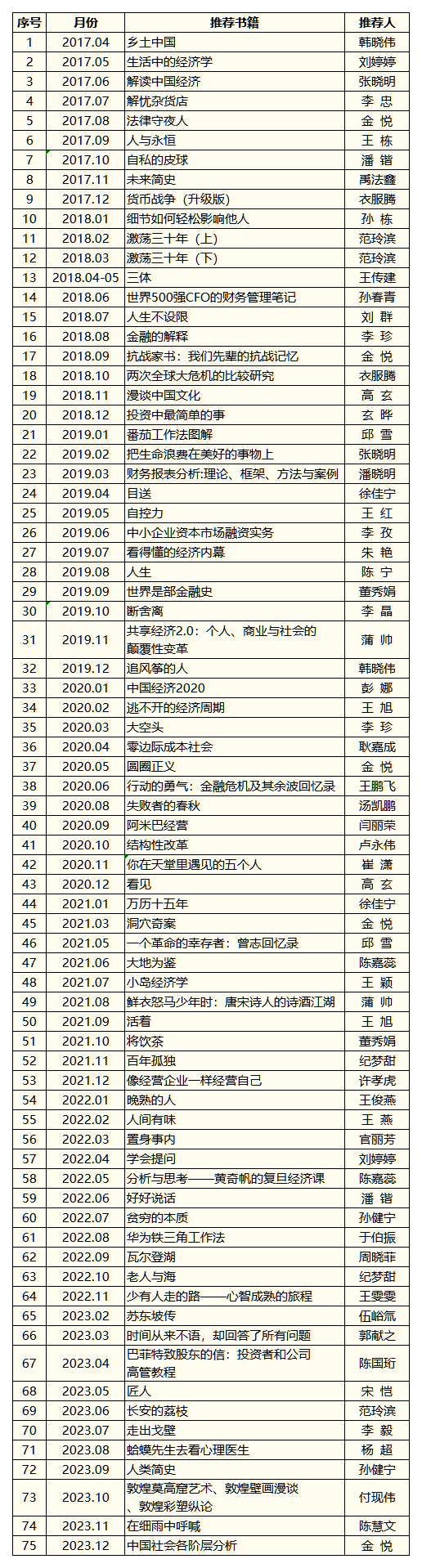 231230-每月共读一本好书_每月推荐图书清单(3).png