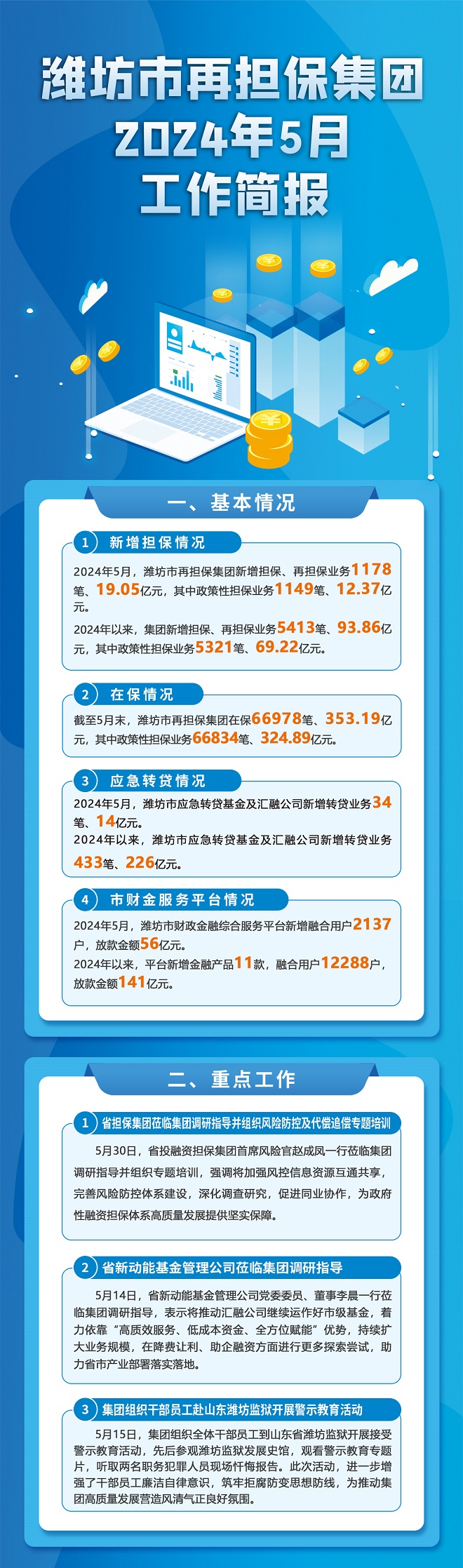 潍坊市再担保集团2024年5月工作简报 660.jpg
